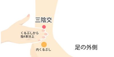 辛い生理痛に効くツボ。まずは「三陰交」だけ覚えておこう
