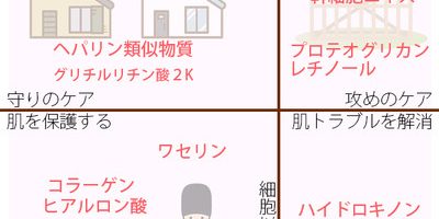 多すぎて選べない! 人気の美容成分「4つの分類」で簡単に見分けられる!